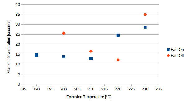 temperature variation PVA